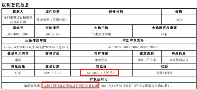 BB电子旧改快讯┃单价3字头！龙岗坂田旧改回迁房法拍再上架(图2)