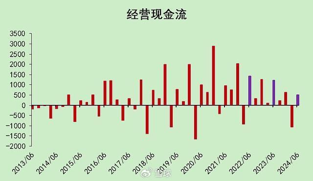 BB电子2024中报：房地产行业现状(图2)