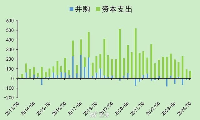 BB电子2024中报：房地产行业现状(图3)