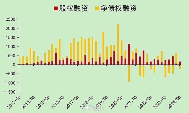 BB电子2024中报：房地产行业现状(图4)