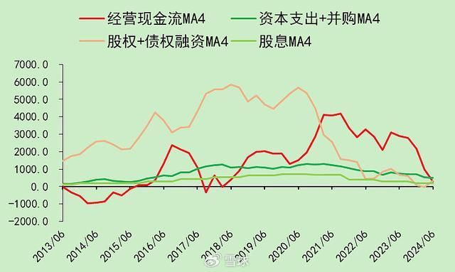 BB电子2024中报：房地产行业现状(图5)