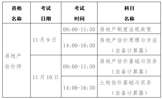 关于做好202BB电子4年度房地产估价师职业资格考试工作的通知(图1)