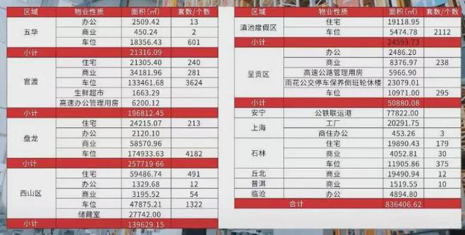 BB电子市中心17万平的枢纽曜城被征集为回迁房！(图9)