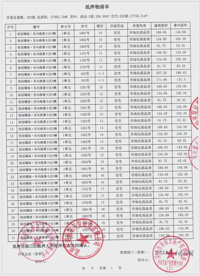 BB电子市中心17万平的枢纽曜城被征集为回迁房！(图6)