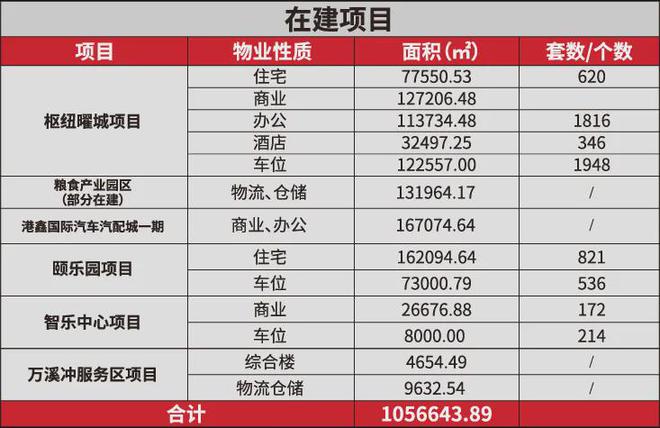 BB电子市中心17万平的枢纽曜城被征集为回迁房！(图10)