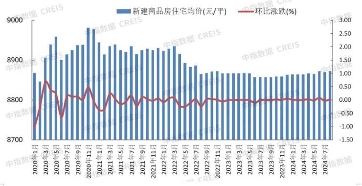 中指院丨2024年1-8月保定房地产企业销售BB电子业绩TOP10(图3)