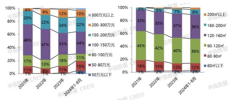 中指院丨2024年1-8月保定房地产企业销售BB电子业绩TOP10(图5)