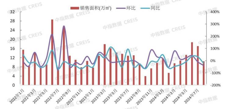 中指院丨2024年1-8月保定房地产企业销售BB电子业绩TOP10(图4)