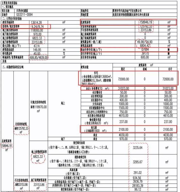 BB电子坂田有盘单价已至3字头？光雅园地铁口新盘或能挽尊(图4)