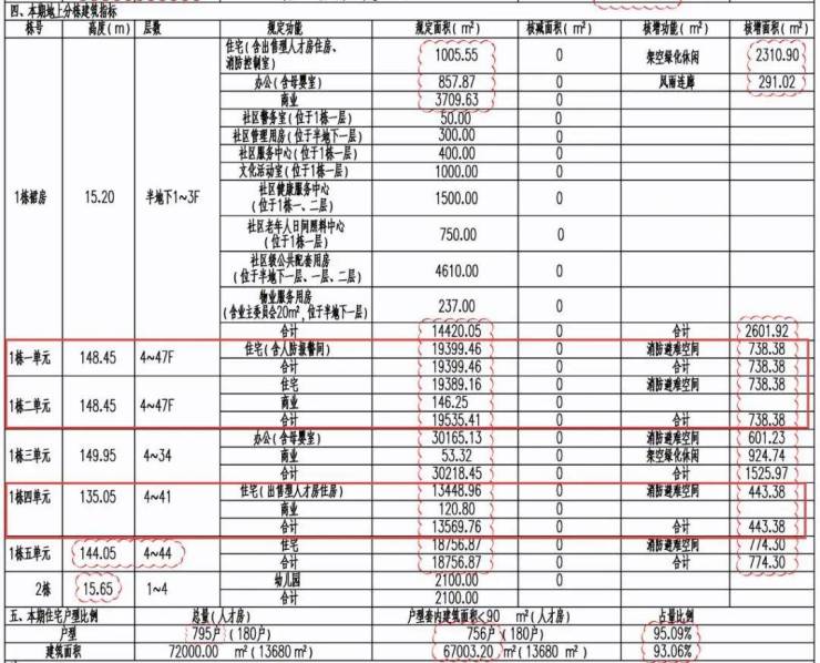 BB电子坂田有盘单价已至3字头？光雅园地铁口新盘或能挽尊(图6)