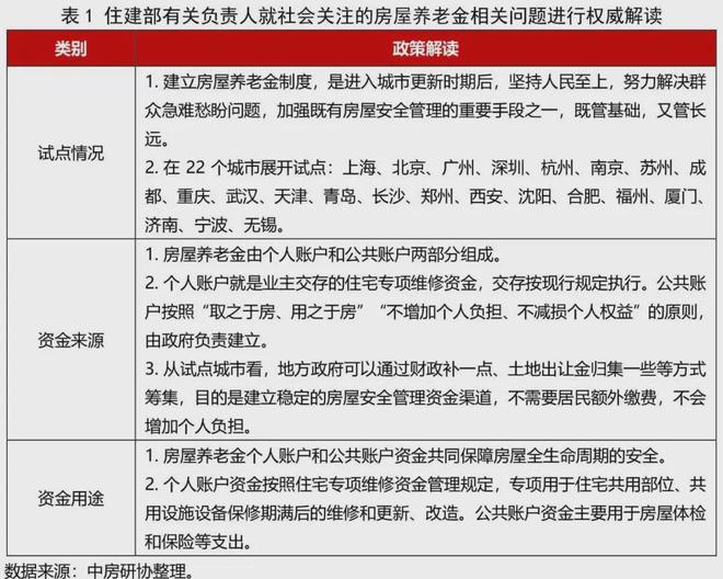 全国房地产政策变动监测报告（202BB电子4年8月）(图1)