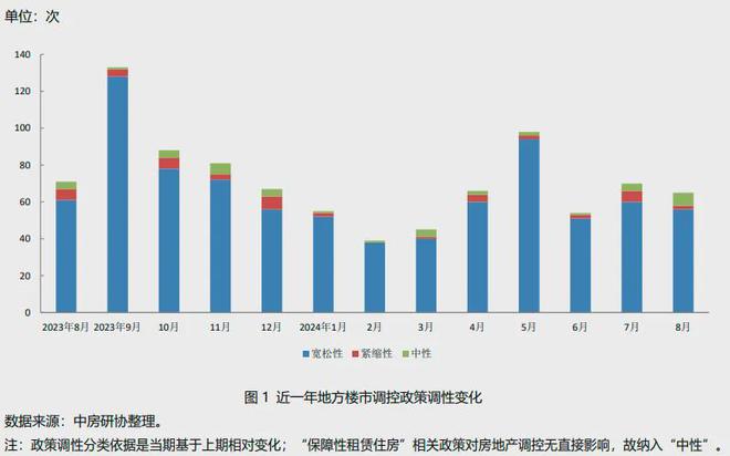 全国房地产政策变动监测报告（202BB电子4年8月）(图3)