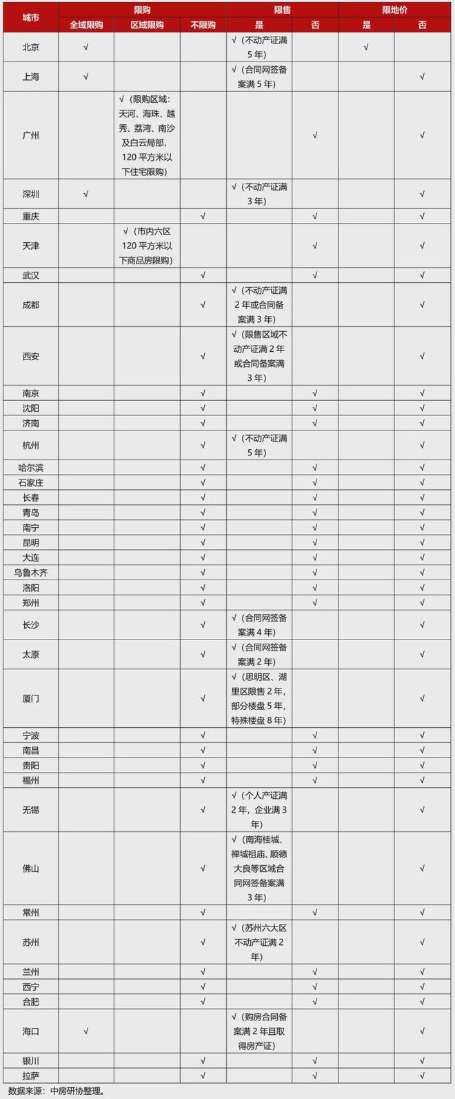 全国房地产政策变动监测报告（202BB电子4年8月）(图5)