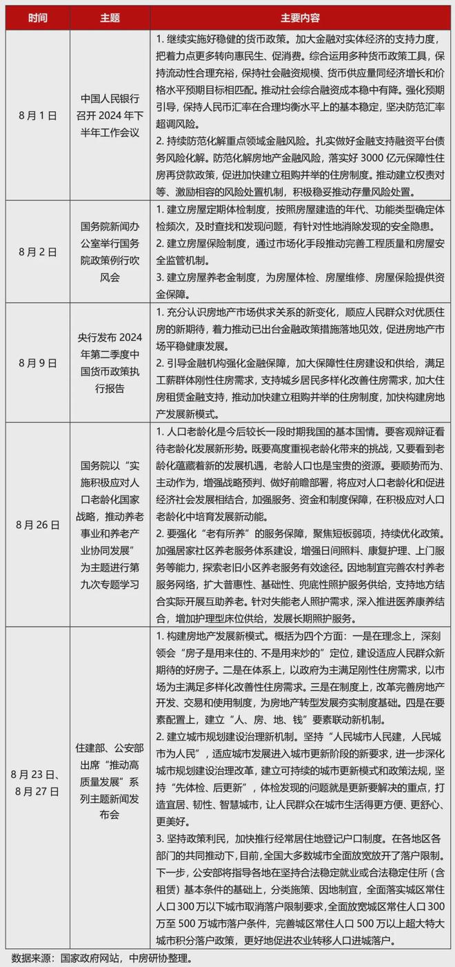 全国房地产政策变动监测报告（202BB电子4年8月）(图4)