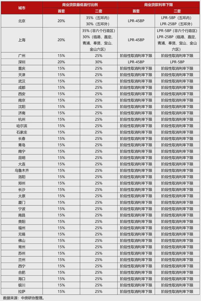 全国房地产政策变动监测报告（202BB电子4年8月）(图6)