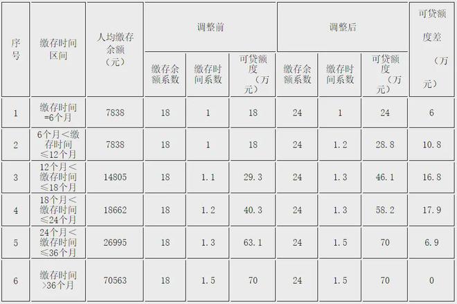 BB电子最新！2024兰州公积金贷款买房政策！(图1)