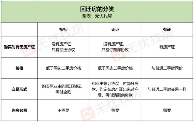 回迁房价格低不占购房名BB电子额但我劝你别买！(图1)