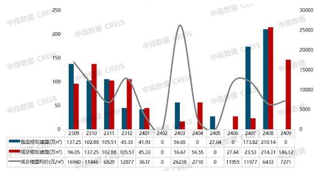 BB电子2024年1-9月南京房地产销售业绩TOP20(图7)