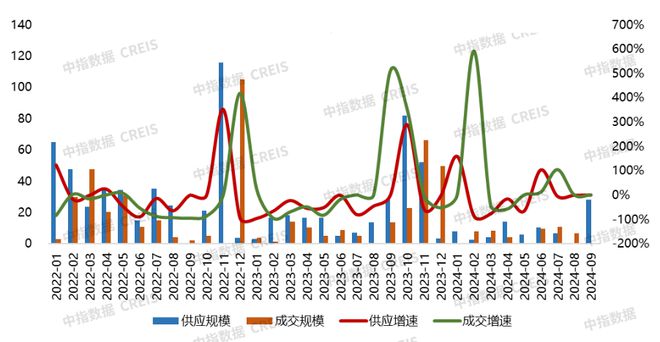 2024年1-9月大连BB电子房地产企业销售业绩排行榜(图3)