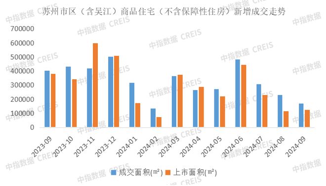 BB电子2024年1-9月苏州房地产企业销售业绩排行榜(图16)