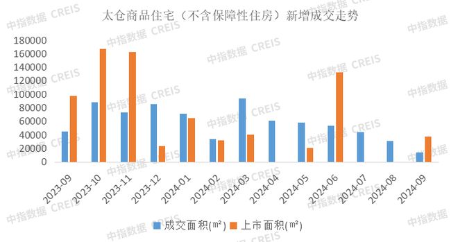 BB电子2024年1-9月苏州房地产企业销售业绩排行榜(图19)