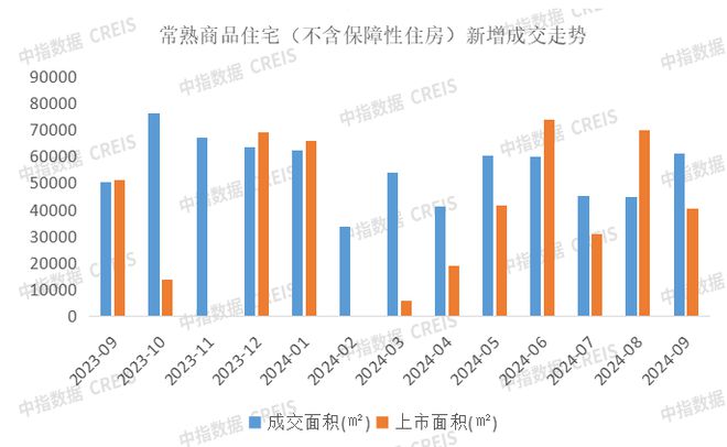 BB电子2024年1-9月苏州房地产企业销售业绩排行榜(图17)