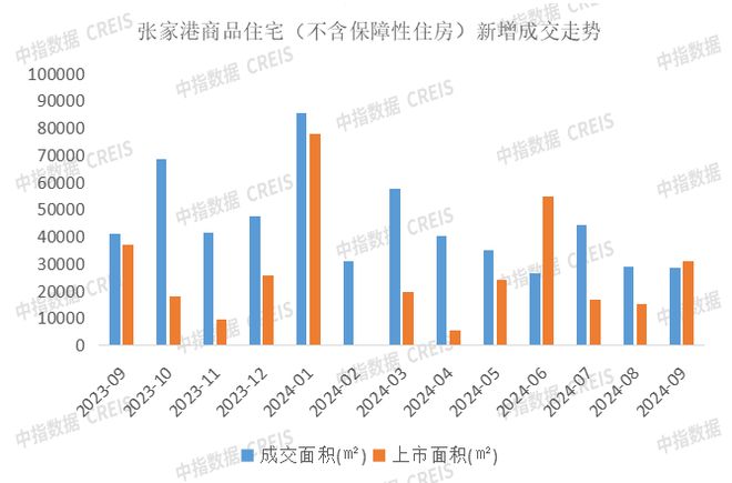 BB电子2024年1-9月苏州房地产企业销售业绩排行榜(图18)