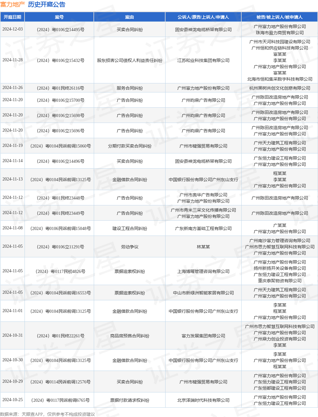 富力地产作为原告上诉人的1起涉及服务合同纠BB电子纷的诉讼将于2024年11月26日开庭(图1)