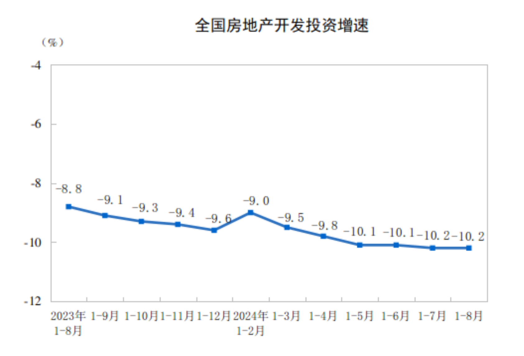 BB电子2024年1—8月份全国房地产市场基本情况(图1)