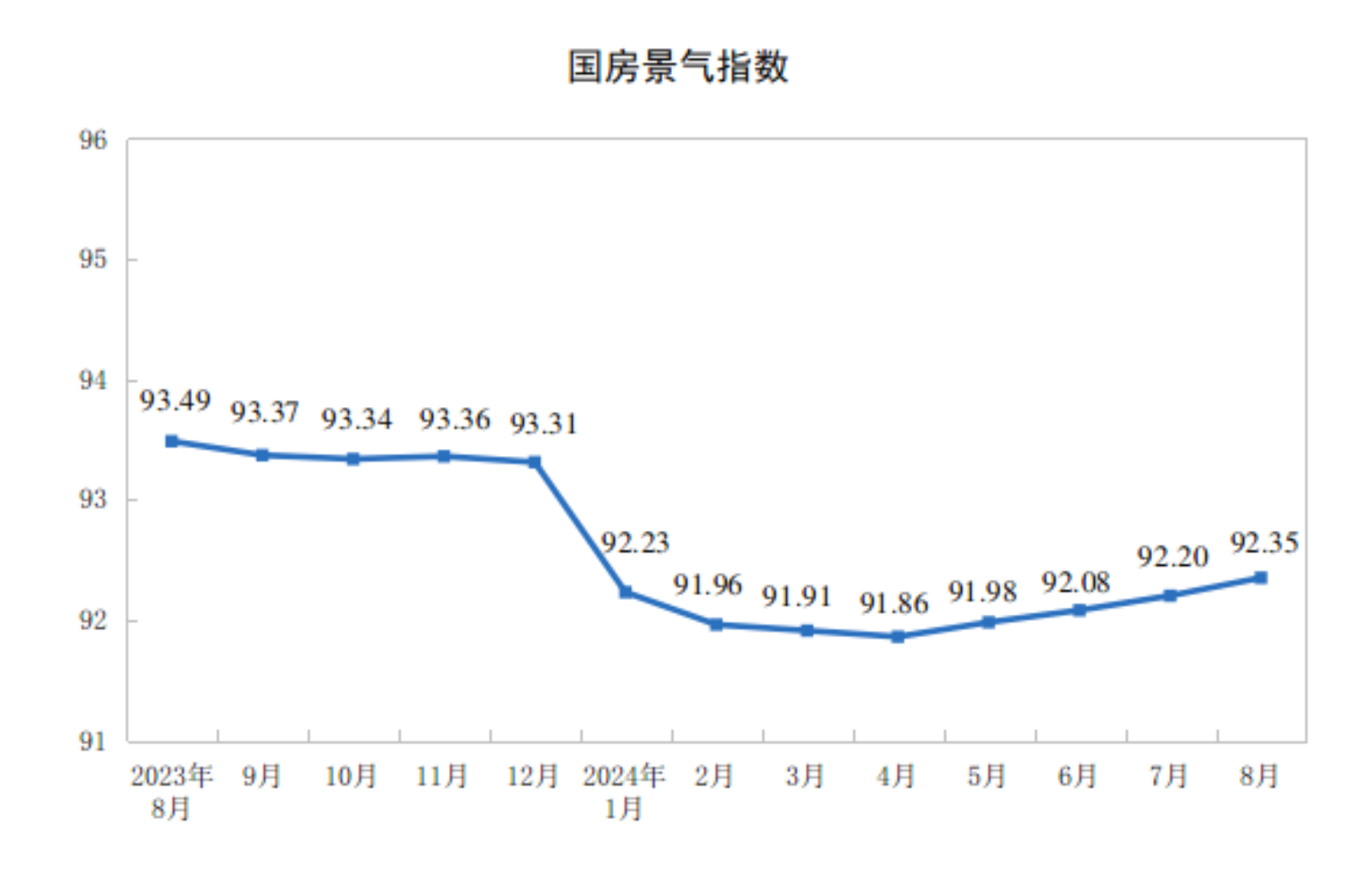 BB电子2024年1—8月份全国房地产市场基本情况(图4)